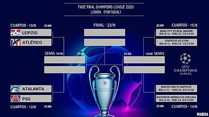 The UEFA Champions League draws for the 